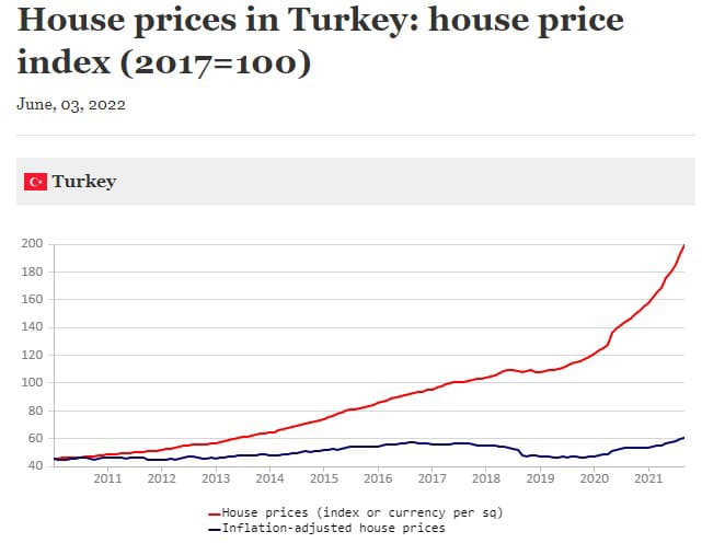 Costs of buying real estate in Turkey